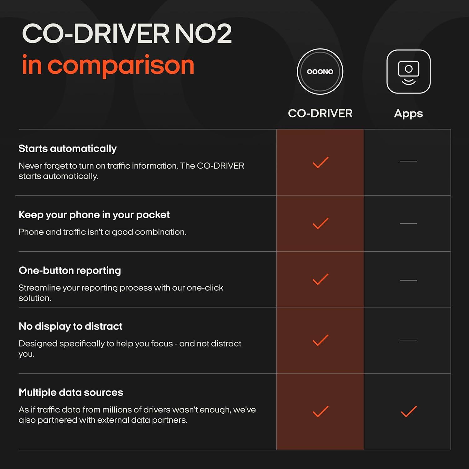 Co-Driver NO2 Car Optimized Model Speed Camera Alert Danger Rechargeable with LED Indicator